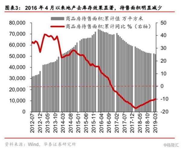 2019年实体经济_生产再度回落 实体经济观察2019年第16期 海通宏观姜超 于博 陈兴(3)