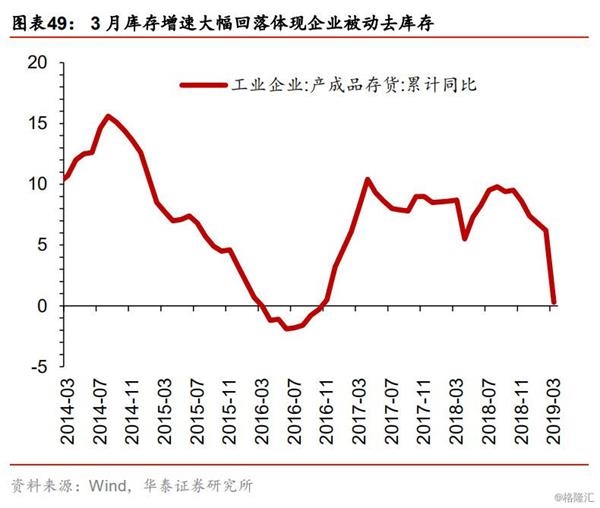 实际gdp gdp指数_指数函数图像