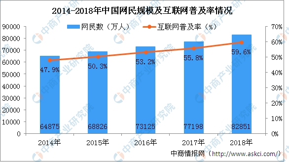 石狮2018免经济总量_经济全球化(3)