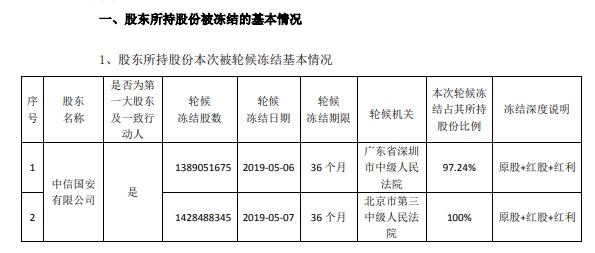 公告截圖 公告截圖