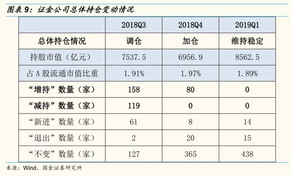 投资浮盈=(最新公允价值-投资成本)/投资成本