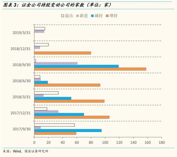 投资浮盈=(最新公允价值-投资成本)/投资成本