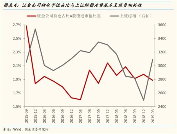 投资浮盈=(最新公允价值-投资成本)/投资成本