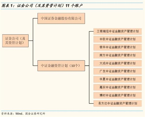 投资浮盈=(最新公允价值-投资成本)/投资成本