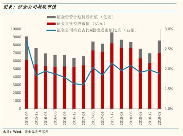 投资浮盈=(最新公允价值-投资成本)/投资成本