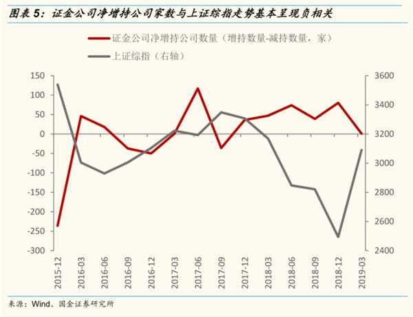投资浮盈=(最新公允价值-投资成本)/投资成本