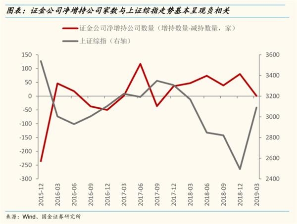 投资浮盈=(最新公允价值-投资成本)/投资成本