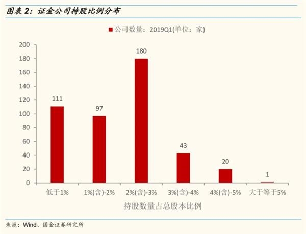 投资浮盈=(最新公允价值-投资成本)/投资成本