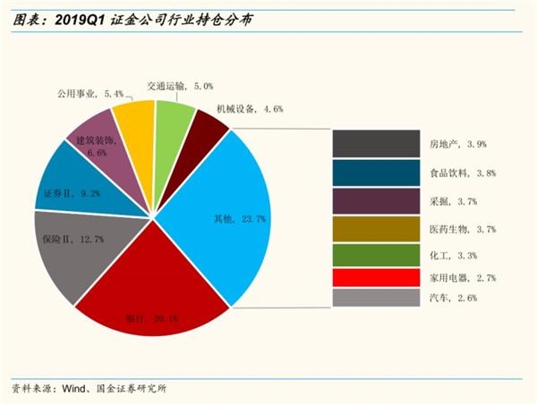 投资浮盈=(最新公允价值-投资成本)/投资成本