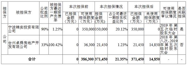 中南建设：为参股公司提供37.145亿元贷款担保-中国网地产