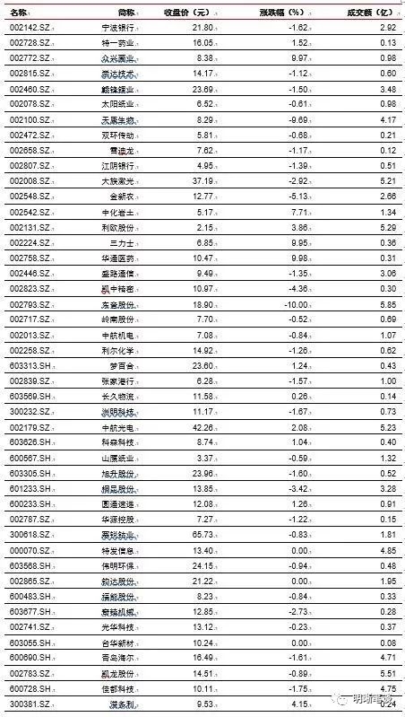 中信证券:深度解析4月PMI背后的含义