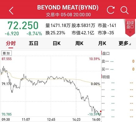 <strong>三日上涨36.46%</strong>