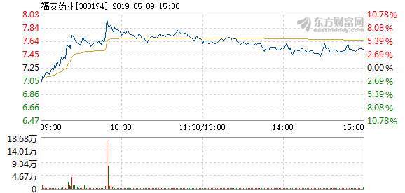 福安药业官网首页 20190509160814764429558.png