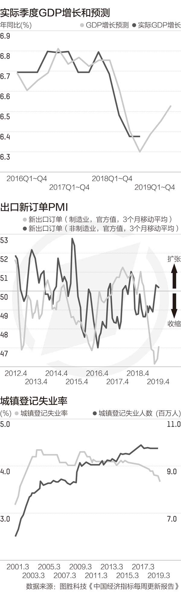 gdp指数预测_摩根大通下修美国GDP预期,数据喜忧参半美元走势挣扎(2)