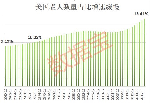 老年人人口比例怎么计算_医保报销比例怎么计算