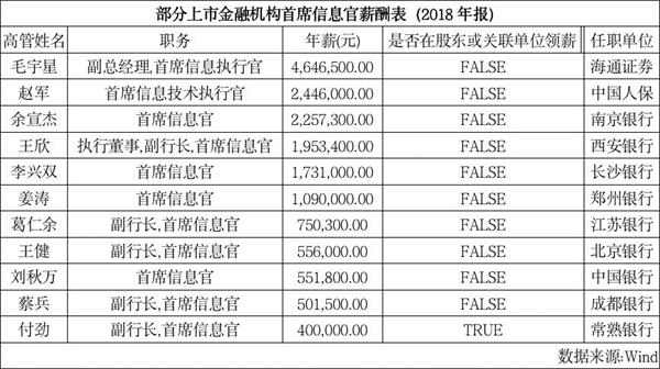 基金公司招聘信息_基金公司校园招聘来了 这些人才最抢手(5)