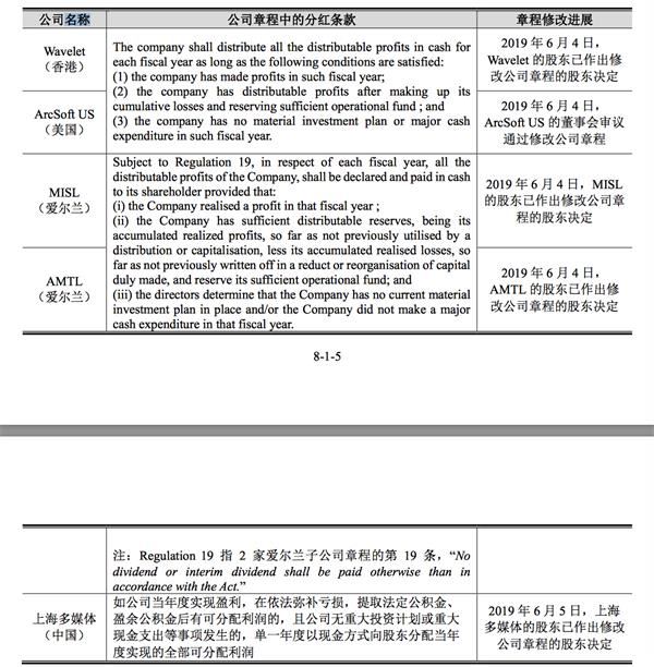 发行人对下属主要经营实体章程中的分红条款进行了修改