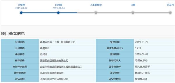 晶晨股份三回科创板问询