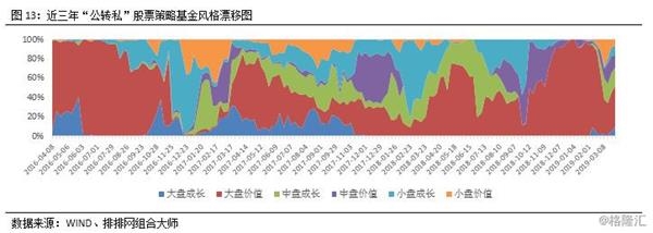 私募真江湖！u201c公募派u201d都有的这几大特征你知道吗？_天天基金网