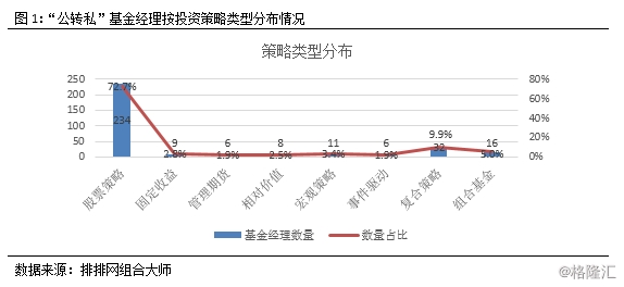 私募真江湖！u201c公募派u201d都有的这几大特征你知道吗？_天天基金网