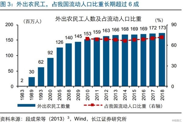 人口迁徙重塑城市格局