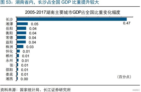 人口迁徙重塑城市格局