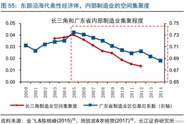 人口迁徙重塑城市格局