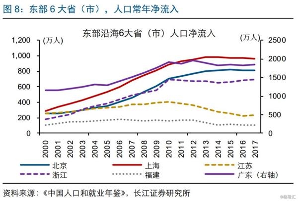 流动人口最多的城市_春节空城指数 郑州成都跻身前十 观察者网