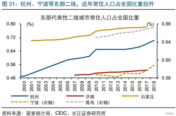 辐射周边人口_楼盘资讯 中海临安府小高层新品市北婚房首选 庭院叠墅总260万