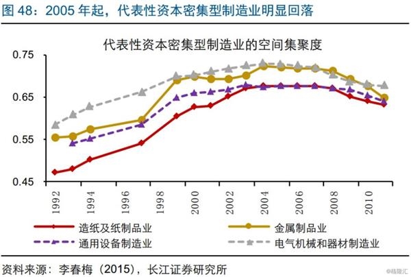 人口迁徙重塑城市格局