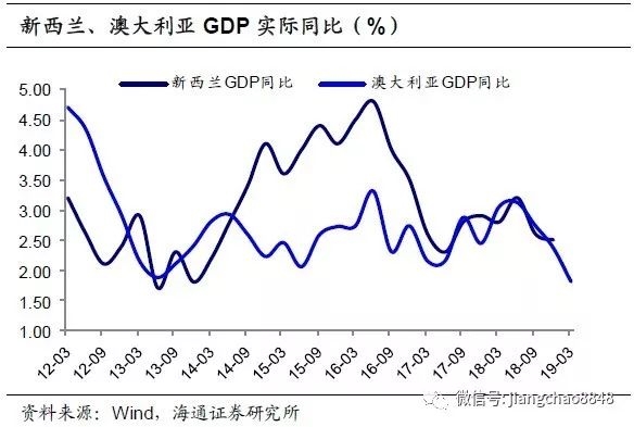 国际组织预测台湾gdp_国际机构下调中国GDP增速预期(2)