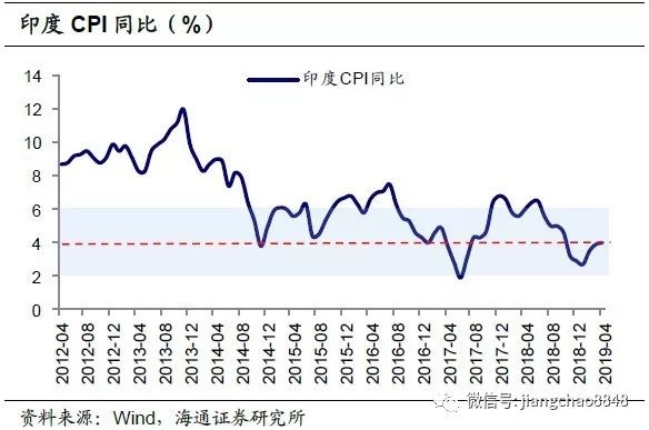 降息gdp(3)