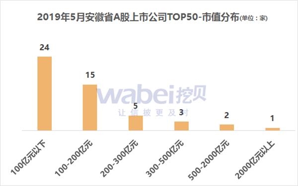 注:小值不包含,大值包含;如:300-400億,不包含300億,包含400億。 市值。png