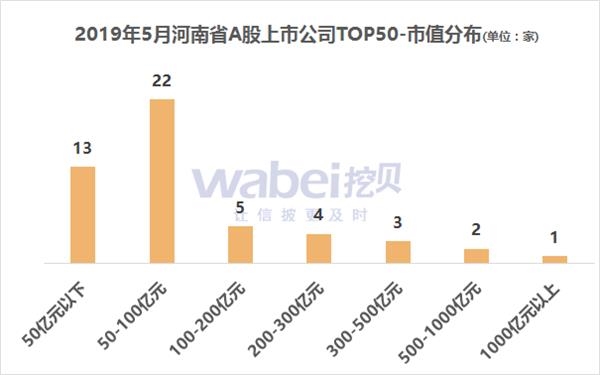 辽宁各市经济总量2019_辽宁经济技术学院(3)