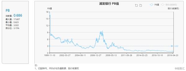 数据来源:集思录
