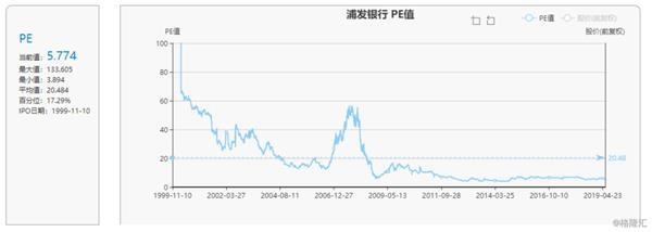 数据来源:集思录