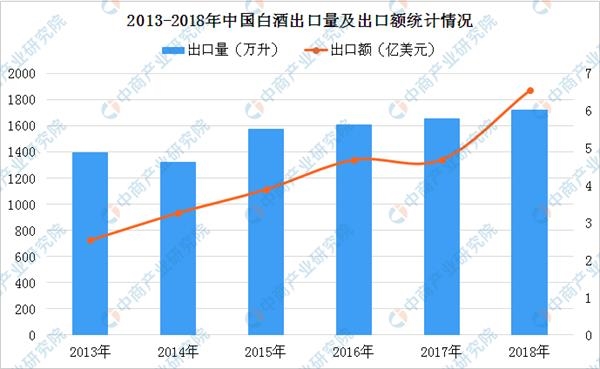 2019年白酒行业排行_2019年中国白酒品牌实力排行榜,实至名归