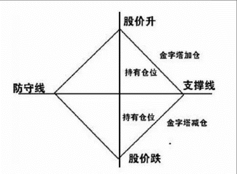 双击查看原图