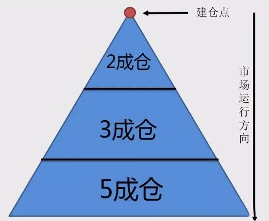 双击查看原图