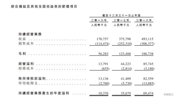 人口复合增长率什么意思_中国人口增长率变化图(3)