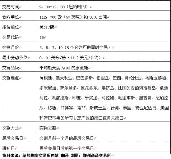 纽约棉花期货合约 纽约棉花期货合约