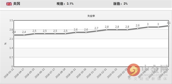 中国失业人口数据5月份_中国失业数据(3)