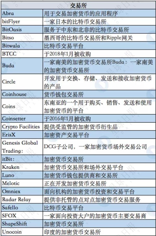 揭秘隐形已久的世界第一区块链基金