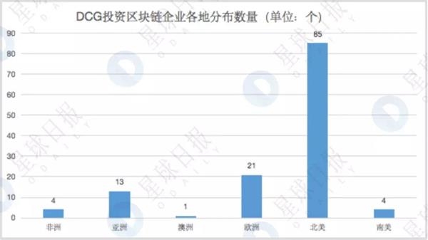揭秘隐形已久的世界第一区块链基金