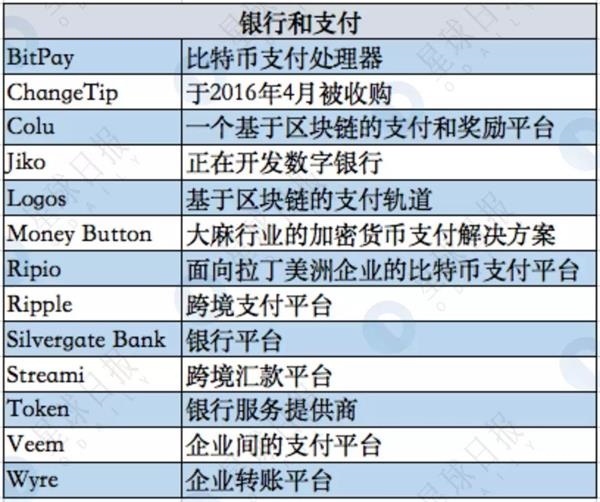 揭秘隐形已久的世界第一区块链基金