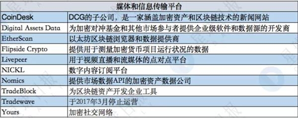 揭秘隐形已久的世界第一区块链基金