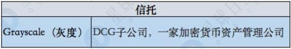 揭秘隐形已久的世界第一区块链基金