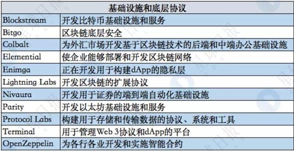 揭秘隐形已久的世界第一区块链基金