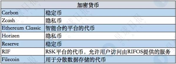 揭秘隐形已久的世界第一区块链基金