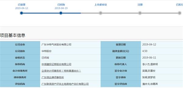 上交所要求华特股份重新回复15大问题